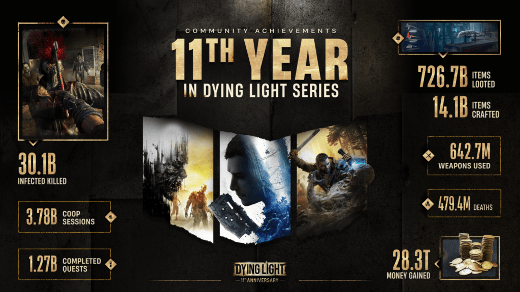 Dying Light 11 anos